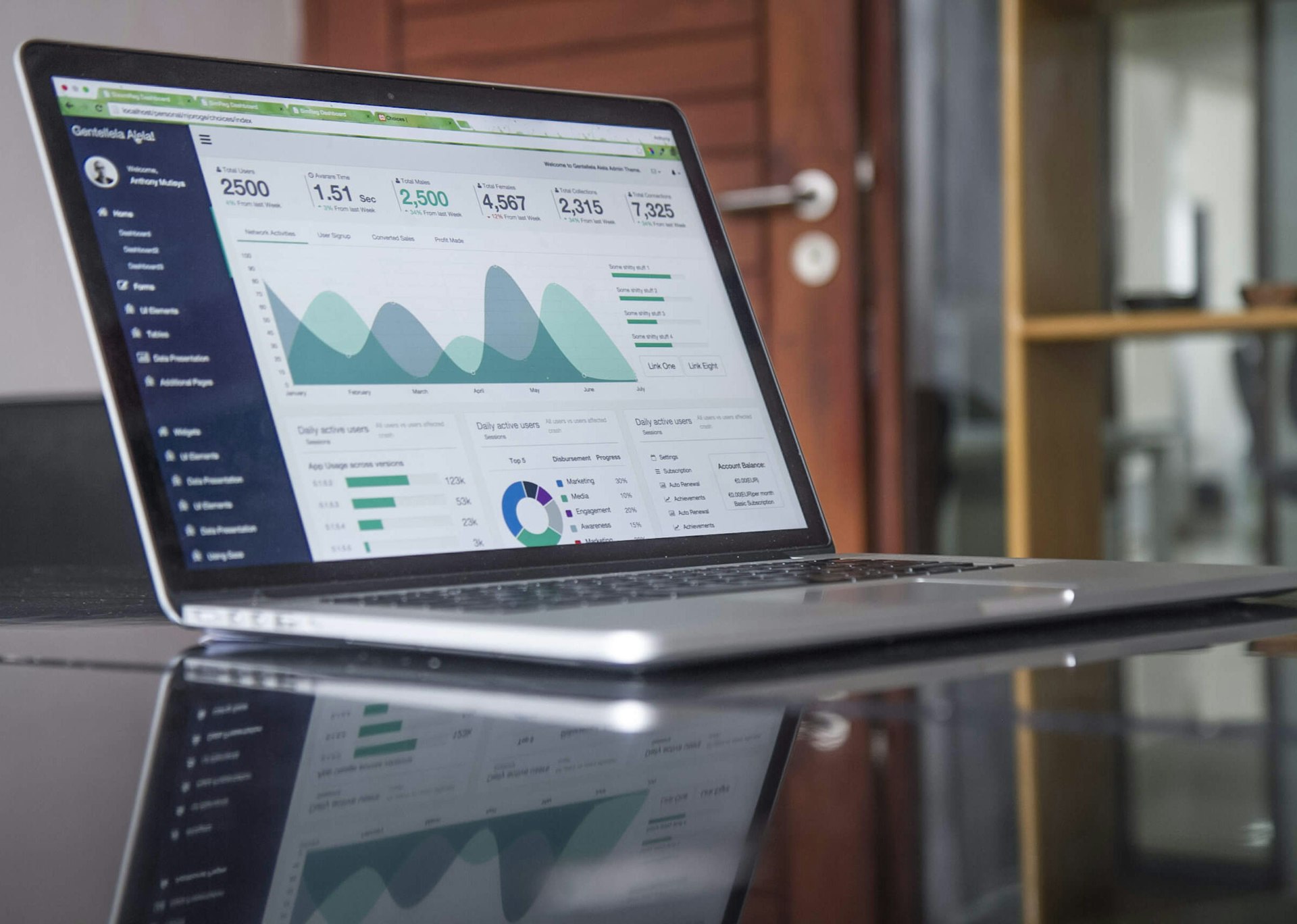 Revenue optimization analytics and business growth metrics dashboard